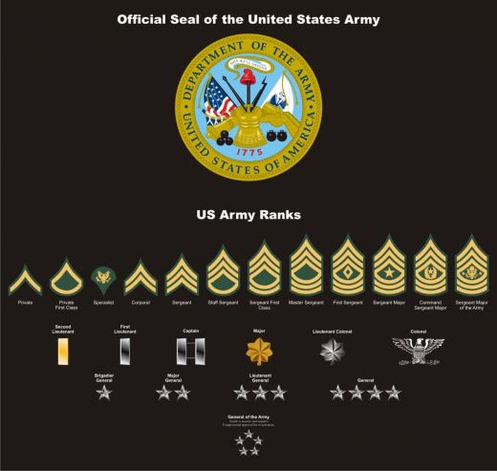 Army - Randy's Military History